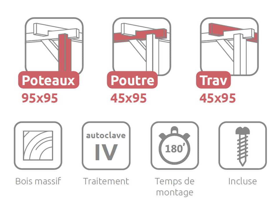 Pergolas Toulouse