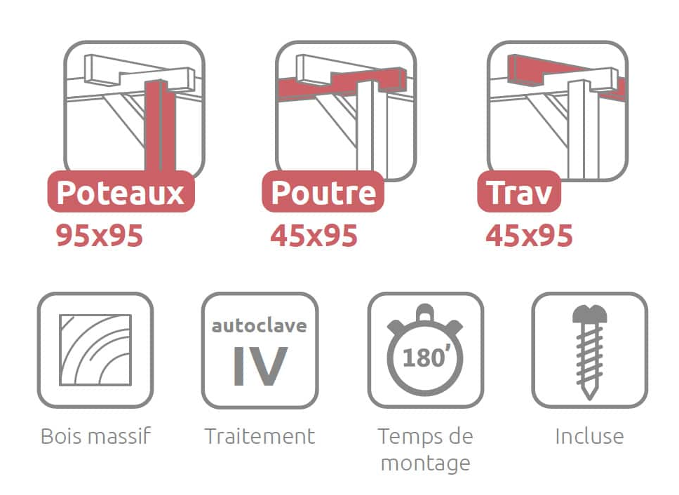 Pergolas Rennes