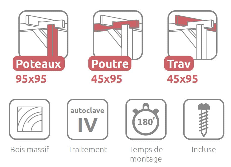 Pergolas Dijon