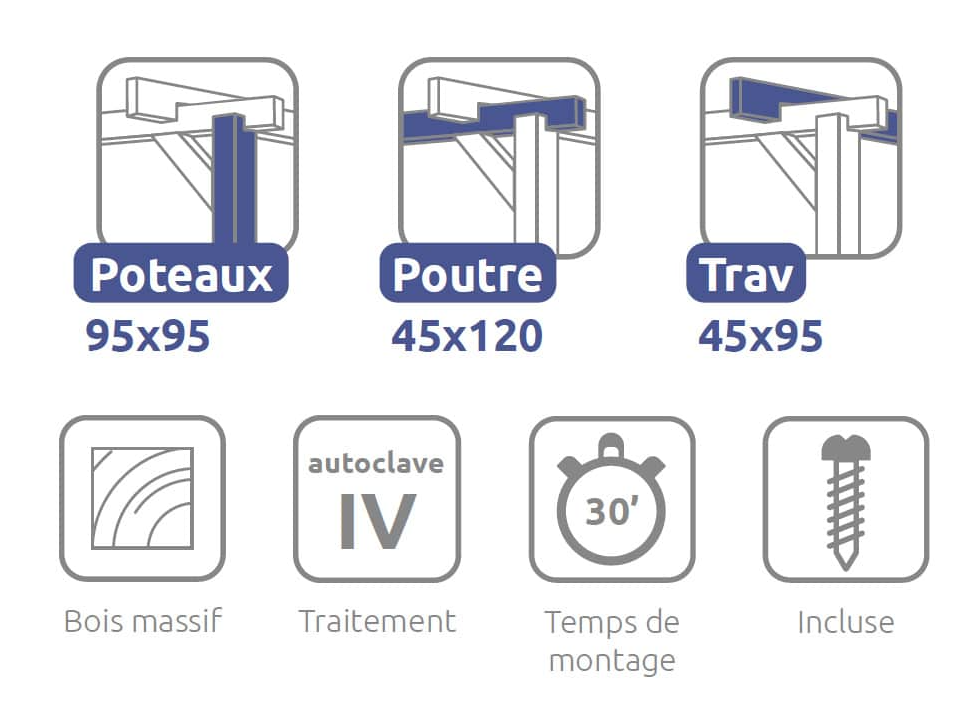 Pergolas Le Havre