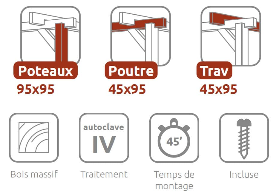 Pergolas Nanterre
